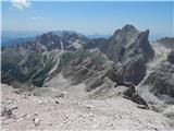 Rifugio Gardeccia - Cima Scalieret